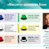 СПІВПРАЦЯ ВИКЛАДАЧІВ ТА СТУДЕНТІВ: майстер-клас «Вчимося мислити критично»