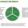 НАВЧАННЯ, ЩО ПРАЦЮЄ: професійні можливості у сфері страхування