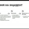 Кіберзахист у Національній гвардії України: виклики, технології, кар'єра