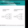 ІІ етап Всеукраїнського конкурсу студентських наукових робіт зі спеціальності «Середня освіта (Інформатика)»