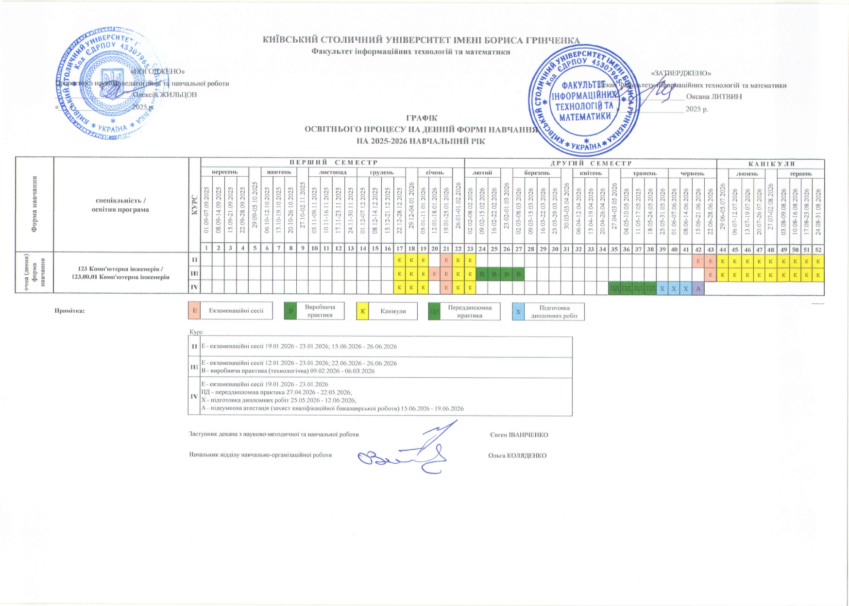 Графік навчального процесу 5 page 0001