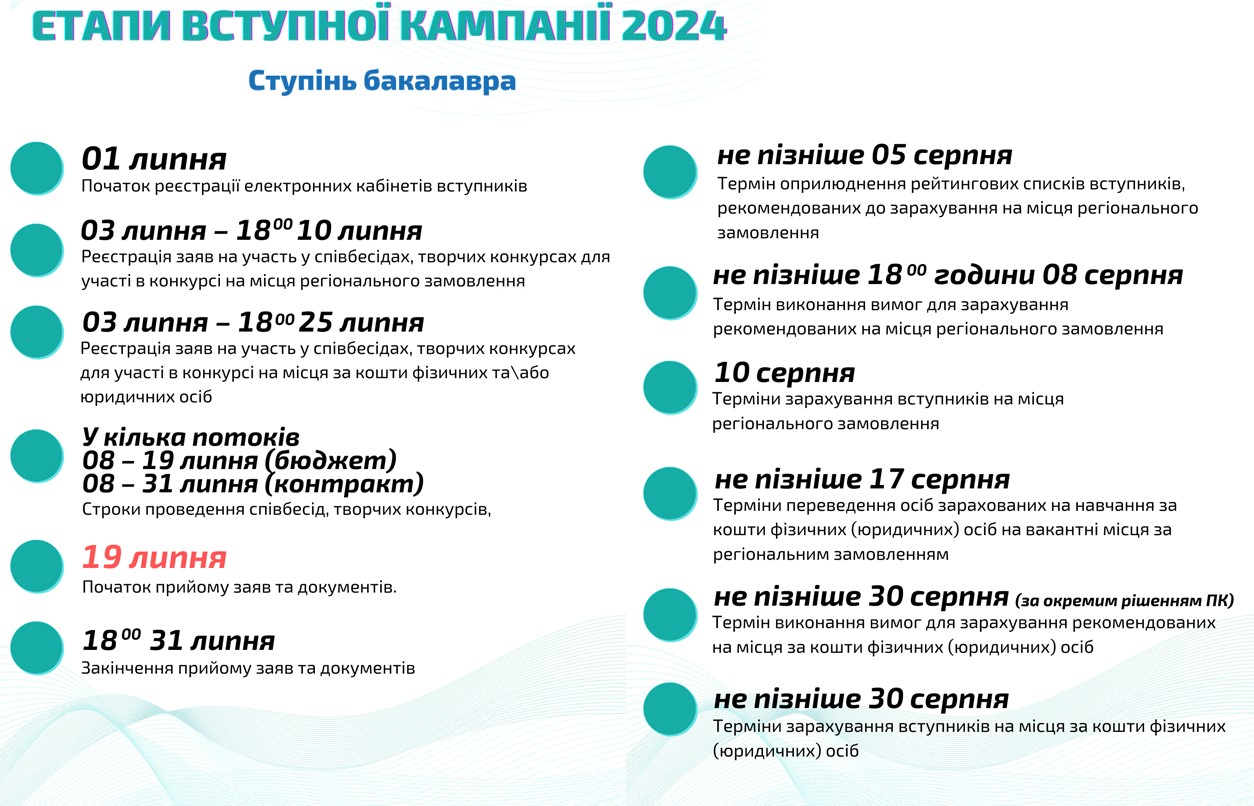 Календар бакалаврат